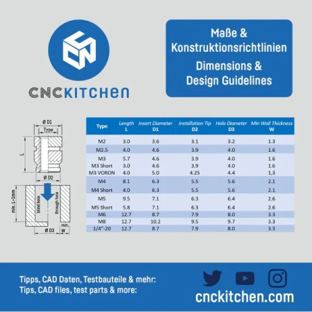 cnckitchen-insertsfiletesdimensions