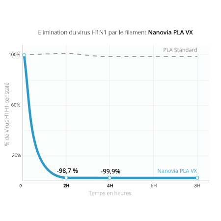 nanovia-pla-vx-graph.png_1